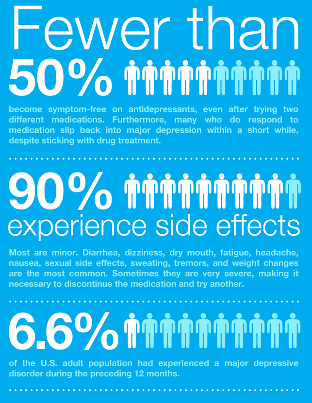 the-side-effects-of-anti-depressants-infographic